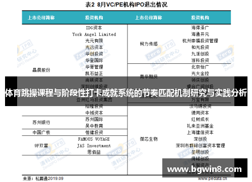 体育跳操课程与阶段性打卡成就系统的节奏匹配机制研究与实践分析