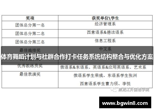 体育舞蹈计划与社群合作打卡任务系统结构整合与优化方案